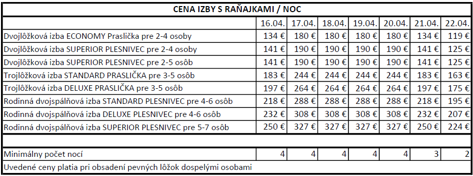 Ceny Veľká noc 2025